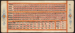 Tantric Manuscript "Sangrahani Sutra"