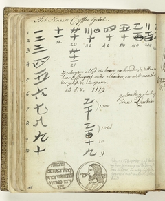 Chinese getallen en zilveren penning by Jan Brandes